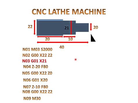 basic cnc machine programming|basic cnc programming examples.